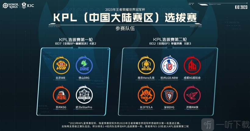 罗马诺：切尔西今夏欲清理7-8名球员，凯帕斯特林等人在列.